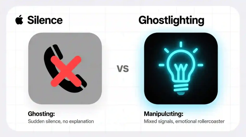 Infographic comparing ghosting and ghostlighting differences in Gen Z dating.